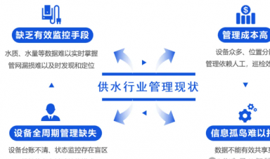 智慧供水解決方案，助力城鄉供水數字化升級！